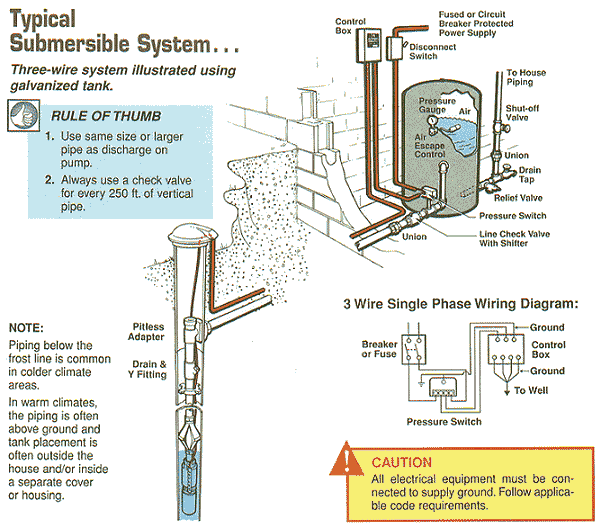 Wiring Diagram: 9 Submersible Well Pump Wiring Diagram